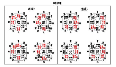 東四命とは|本命卦（ほんめいけ・ほんめいか）について 